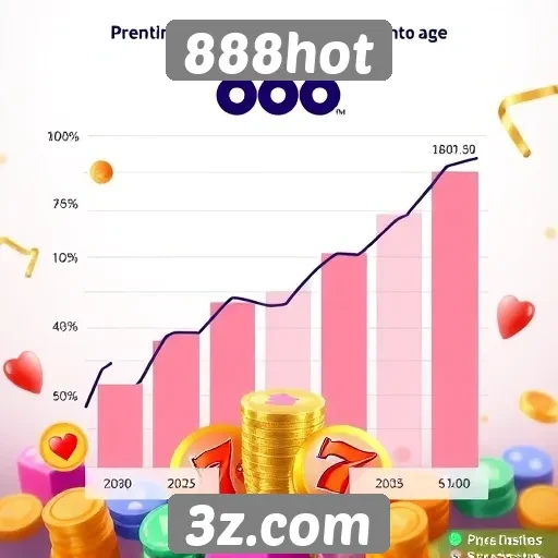 Estatísticas de crescimento do 888hot em 2025